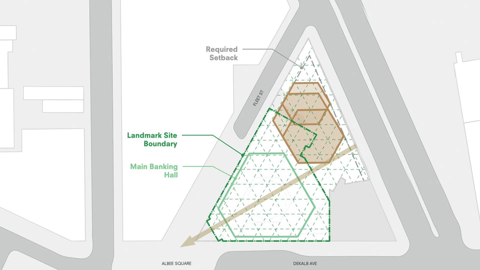 A site plan marking the landmark site boundary, the main banking hall and the required setback.